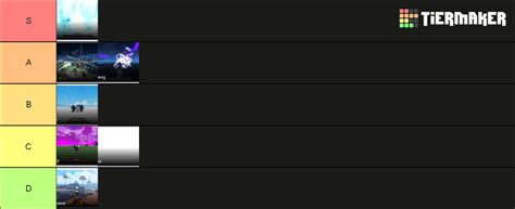 Peroxide Shikai Tier List .